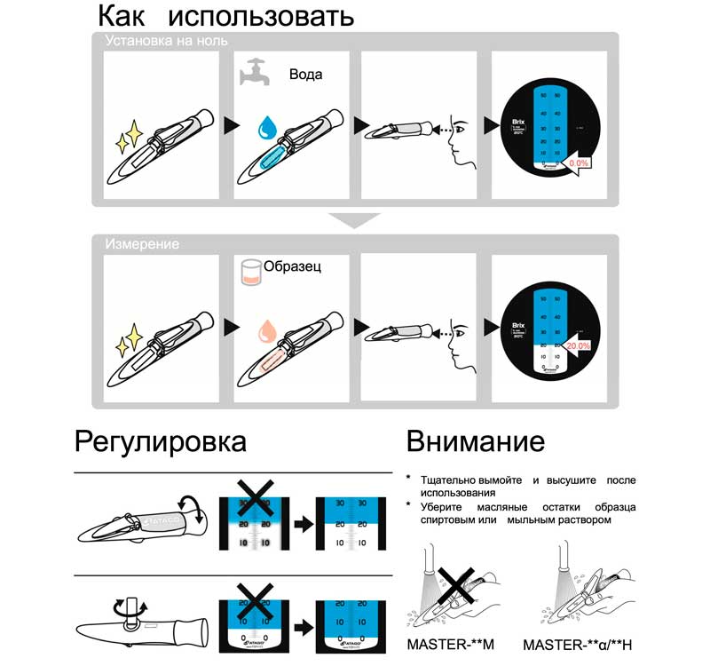 Рисунок – использование рефрактометра Master-20alpha