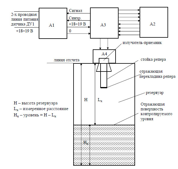 рис. 1 - Схема функциональная датчика уровня ДУ1