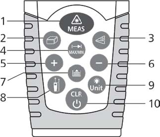 рис. 1 – Кнопки управления дальномера, где: