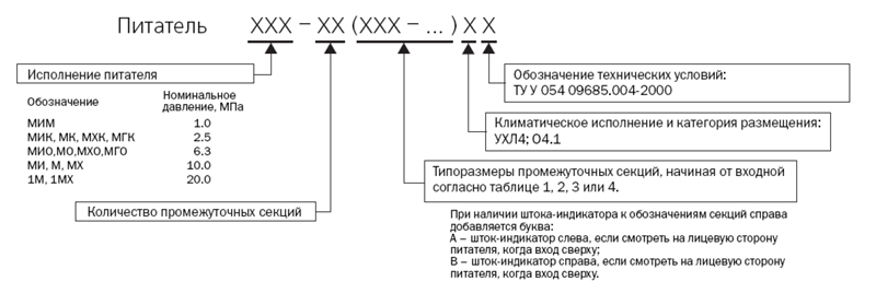 Структурное обозначение питателей