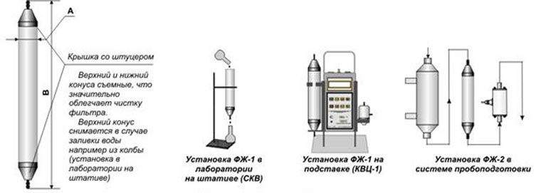 Технические характеристики фильтра ФЖ